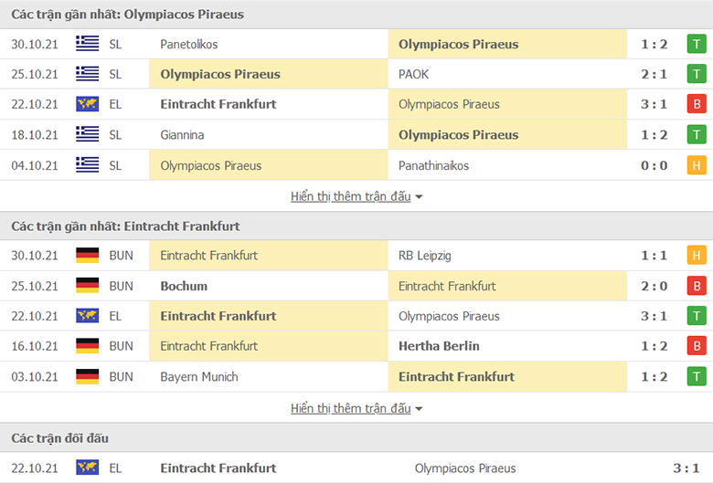 Nhận định, dự đoán Olympiacos vs Eintracht Frankfurt, 0h45 ngày 5/11: Sức mạnh sân nhà - Ảnh 1