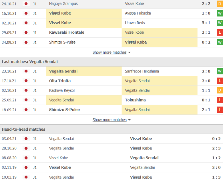 Nhận định, dự đoán Vissel Kobe vs Vegalta Sendai, 14h00 ngày 3/11: Con mồi ưa thích - Ảnh 2