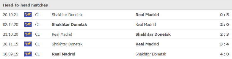 Thành tích, lịch sử đối đầu Real Madrid vs Shakhtar Donetsk, 00h45 ngày 4/11 - Ảnh 1