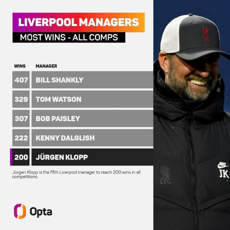 Jurgen Klopp đạt cột mốc 200 trận thắng cùng Liverpool - Ảnh 2