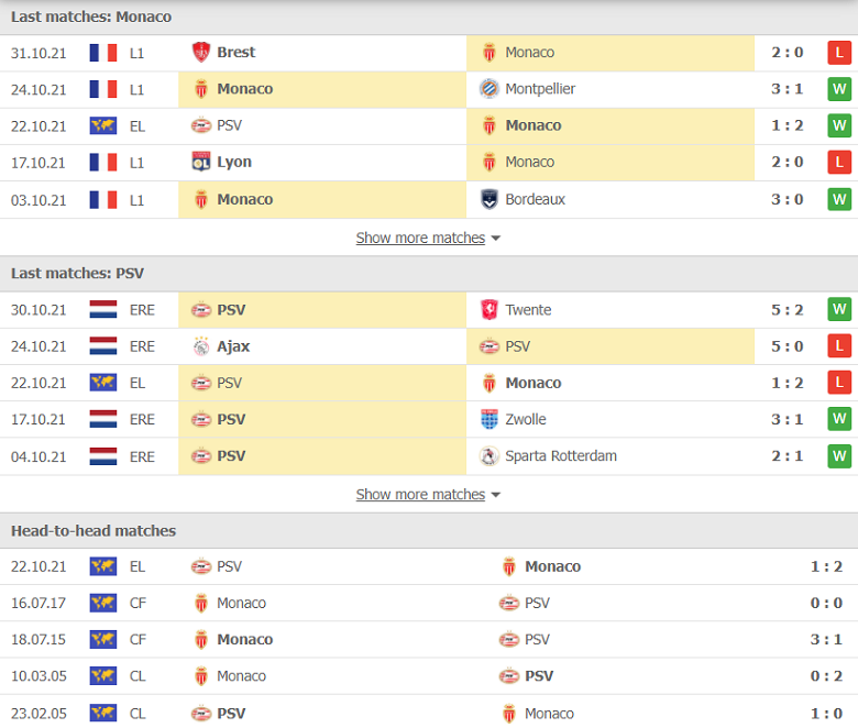 Nhận định, dự đoán AS Monaco vs PSV Eindhoven, 00h45 ngày 5/11: Xây chắc ngôi đầu - Ảnh 2