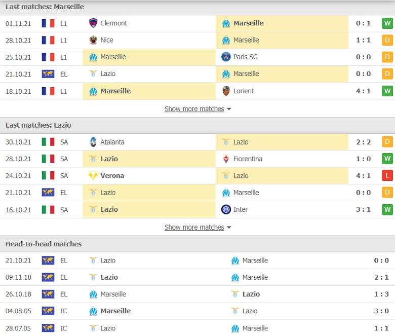 Nhận định, dự đoán Marseille vs Lazio, 03h00 ngày 5/11: Cuộc chiến khó lường - Ảnh 1