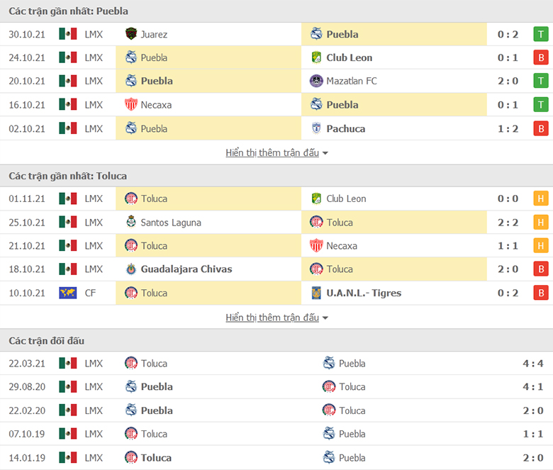 Nhận định, dự đoán Puebla vs Toluca, 8h00 ngày 6/11: Con mồi quen thuộc - Ảnh 1