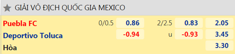 Nhận định, dự đoán Puebla vs Toluca, 8h00 ngày 6/11: Con mồi quen thuộc - Ảnh 2