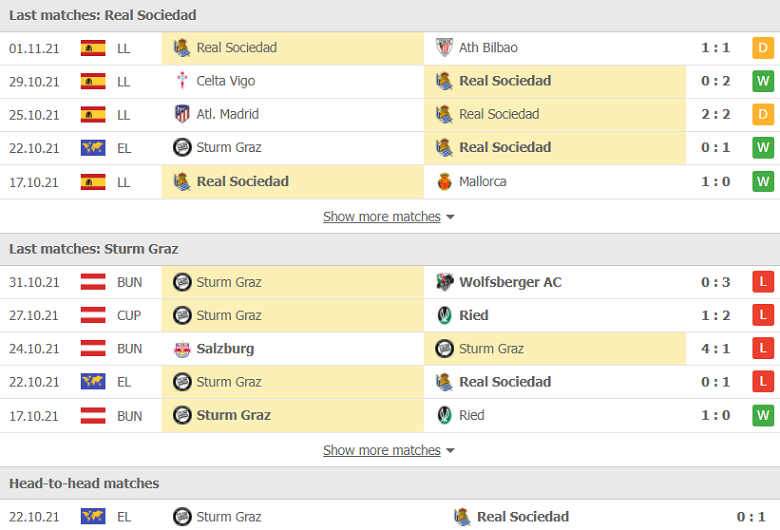 Nhận định, dự đoán Sociedad vs Sturm Graz, 00h45 ngày 5/11: Khách buông súng - Ảnh 1