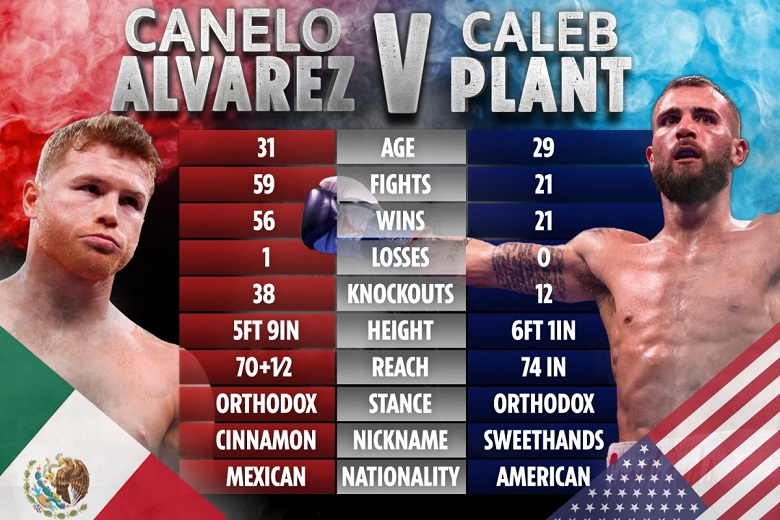 Dự đoán soi kèo Canelo Álvarez vs. Caleb Plant  (11h ngày 7/11) - Ảnh 5
