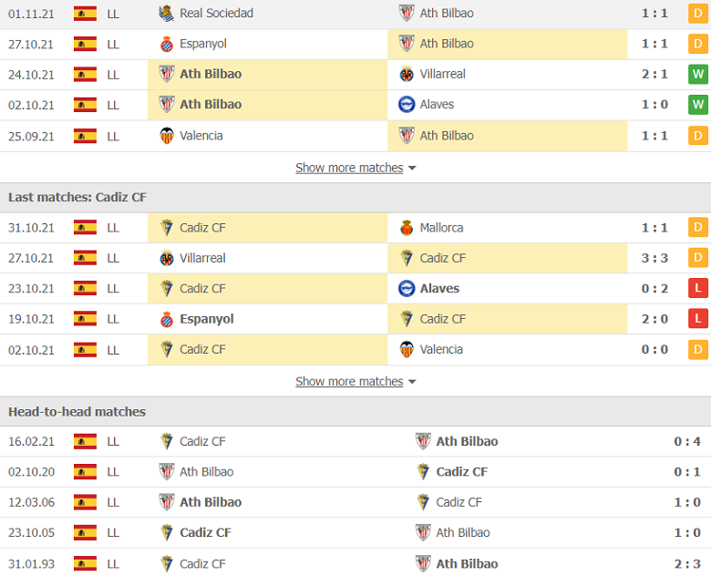 Nhận định, dự đoán Bilbao vs Cadiz, 3h00 ngày 6/11: Đi dễ khó về - Ảnh 2