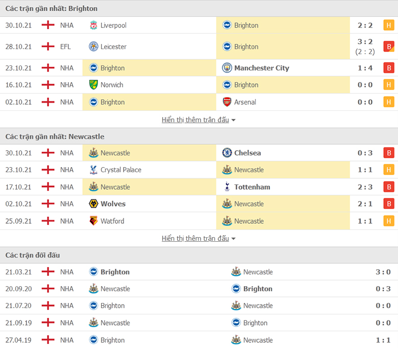 Nhận định, dự đoán Brighton vs Newcastle, 0h30 ngày 7/11: Chưa dứt khủng hoảng - Ảnh 1