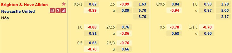 Nhận định, dự đoán Brighton vs Newcastle, 0h30 ngày 7/11: Chưa dứt khủng hoảng - Ảnh 2