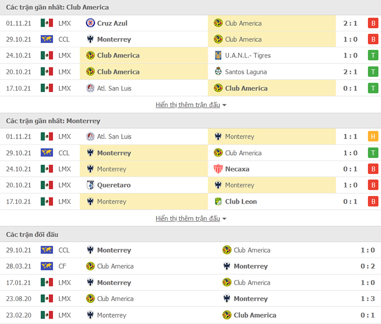 Nhận định, dự đoán Club America vs Monterrey, 8h00 ngày 7/11: Món nợ phải đòi - Ảnh 1