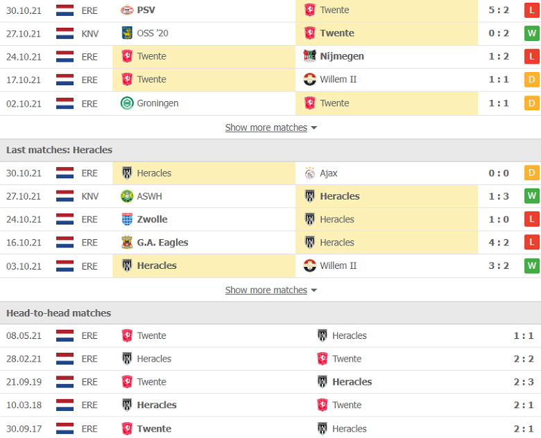 Nhận định, dự đoán FC Twente vs Heracles Almelo, 2h00 ngày 6/11: Nghi ngờ cửa trên - Ảnh 2