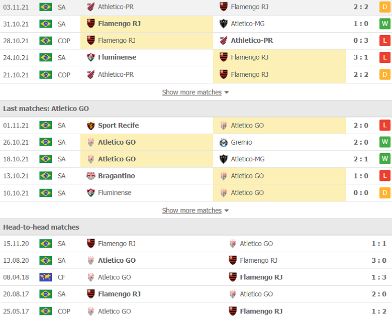 Nhận định, dự đoán Flamengo vs Atletico Goianiense, 0h00 ngày 6/11: Cơ hội vàng - Ảnh 2