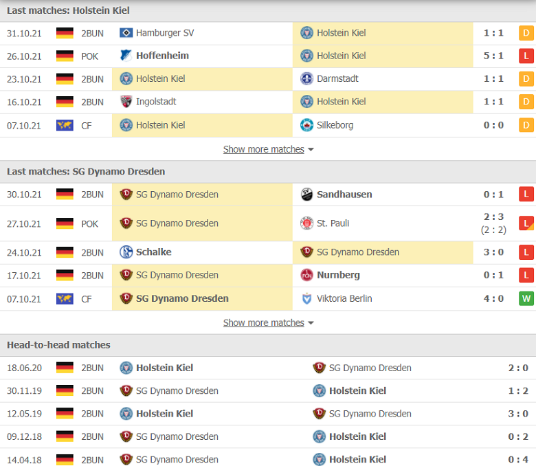 Nhận định, dự đoán Holstein Kiel vs Dynamo Dresden, 00h30 ngày 6/11: Bắt nạt tân binh - Ảnh 1