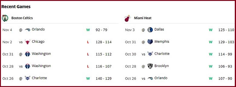 Nhận định, dự đoán NBA 2021/22: Heat vs Celtics, 6h30 ngày 5/11 - Ảnh 2