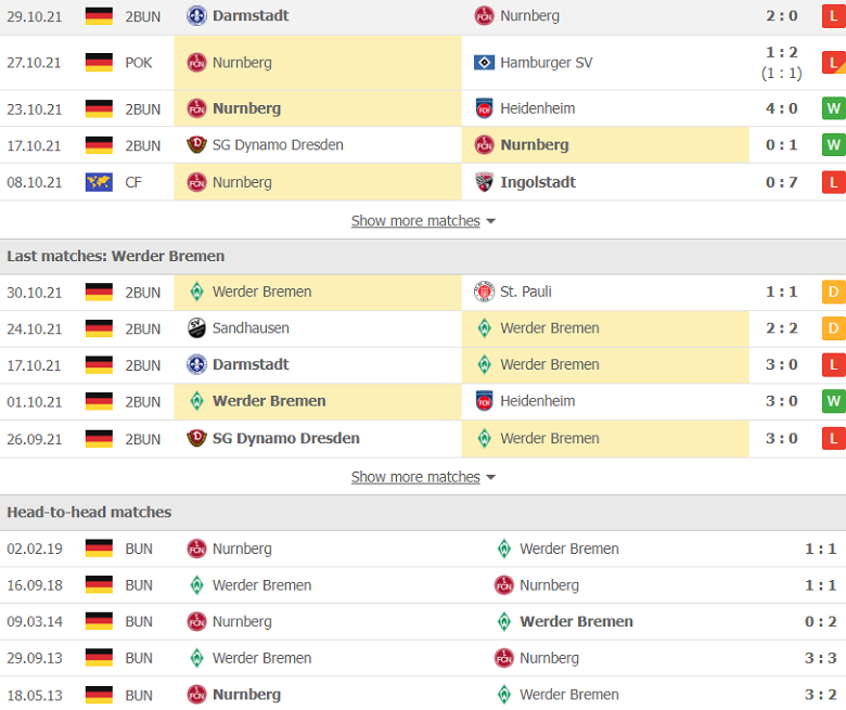 Nhận định, dự đoán Nurnberg vs Bremen, 0h30 ngày 6/11: Chủ nhà yếu thế - Ảnh 2