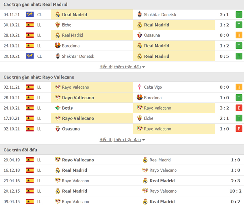 Nhận định, dự đoán Real Madrid vs Vallecano, 3h00 ngày 7/11: Giải mã hiện tượng - Ảnh 1