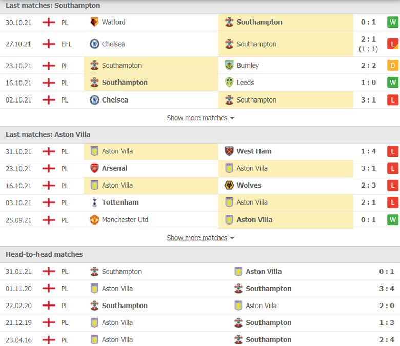 Nhận định, dự đoán Southampton vs Aston Villa, 03h00 ngày 6/11: Ngắt mạch khủng hoảng - Ảnh 1