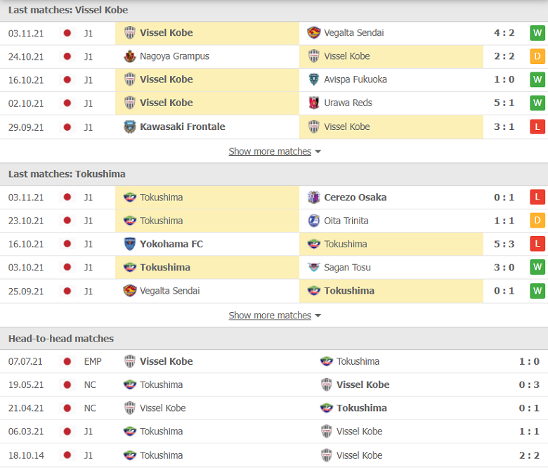 Nhận định, dự đoán Vissel Kobe vs Tokushima Vortis, 13h00 ngày 6/11: Lực bất tòng tâm - Ảnh 1