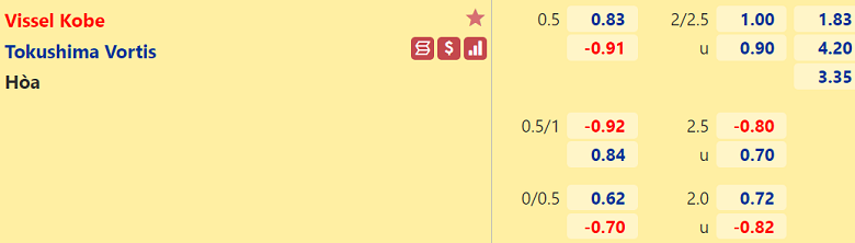 Nhận định, dự đoán Vissel Kobe vs Tokushima Vortis, 13h00 ngày 6/11: Lực bất tòng tâm - Ảnh 2