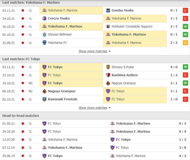 Nhận định, dự đoán Yokohama Marinos vs FC Tokyo, 14h00 ngày 6/11: Nghi ngờ động lực - Ảnh 1