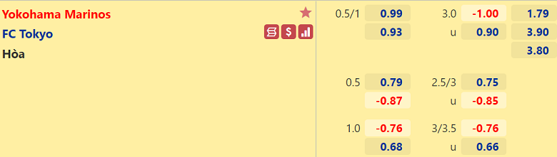 Nhận định, dự đoán Yokohama Marinos vs FC Tokyo, 14h00 ngày 6/11: Nghi ngờ động lực - Ảnh 2