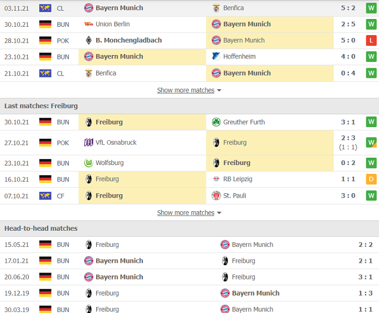 Nhận định, dự đoán Bayern Munich vs Freiburg, 21h30 ngày 6/11: Nhọc nhằn - Ảnh 2