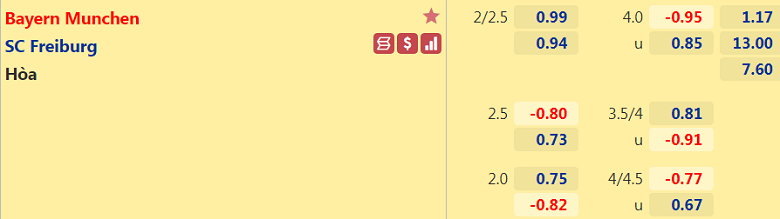 Nhận định, dự đoán Bayern Munich vs Freiburg, 21h30 ngày 6/11: Nhọc nhằn - Ảnh 3