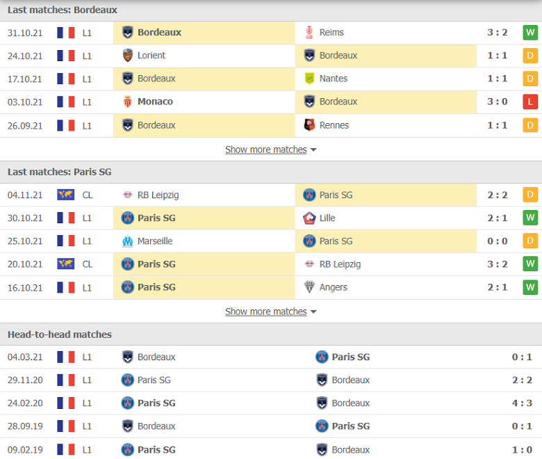 Nhận định, dự đoán Bordeaux vs PSG, 03h00 ngày 7/11: Thất vọng nối dài - Ảnh 2