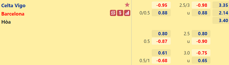 Nhận định, dự đoán Celta Vigo vs Barcelona, 22h15 ngày 6/11: Đi dễ khó về - Ảnh 3