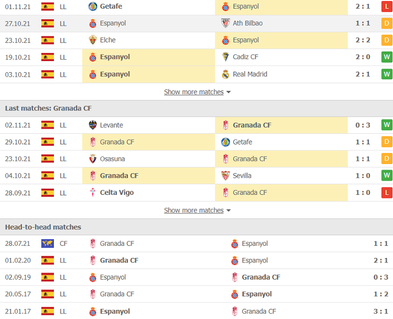 Nhận định, dự đoán Espanyol vs Granada, 20h00 ngày 6/11: Đối thủ cứng đầu - Ảnh 2