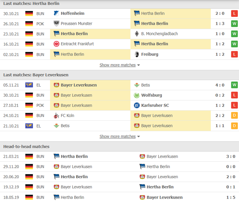 Nhận định, dự đoán Hertha Berlin vs Leverkusen, 21h30 ngày 7/11: Thủ đô đi dễ khó về - Ảnh 1