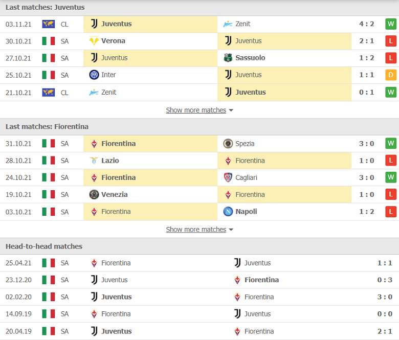 Nhận định, dự đoán Juventus vs Fiorentina, 00h00 ngày 7/11: Điểm đến ác mộng - Ảnh 1