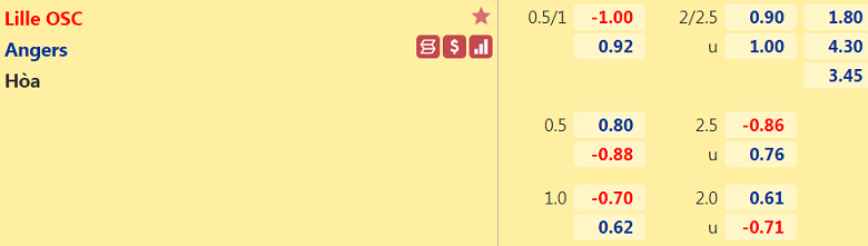 Nhận định, dự đoán Lille vs Angers, 23h00 ngày 6/11: Cơ hội bứt phá - Ảnh 3
