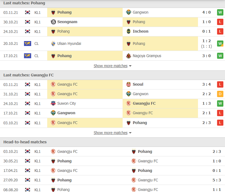 Nhận định, dự đoán Pohang Steelers vs Gwangju, 12h00 ngày 7/11: Điểm đến ác mộng - Ảnh 1