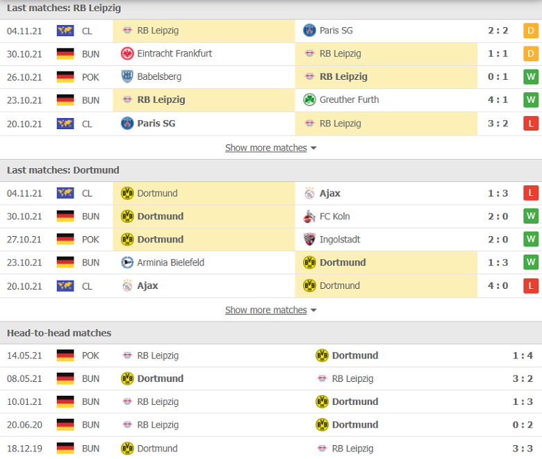 Nhận định, dự đoán RB Leipzig vs Dortmund, 00h30 ngày 7/11: Chờ mưa bàn thắng - Ảnh 1