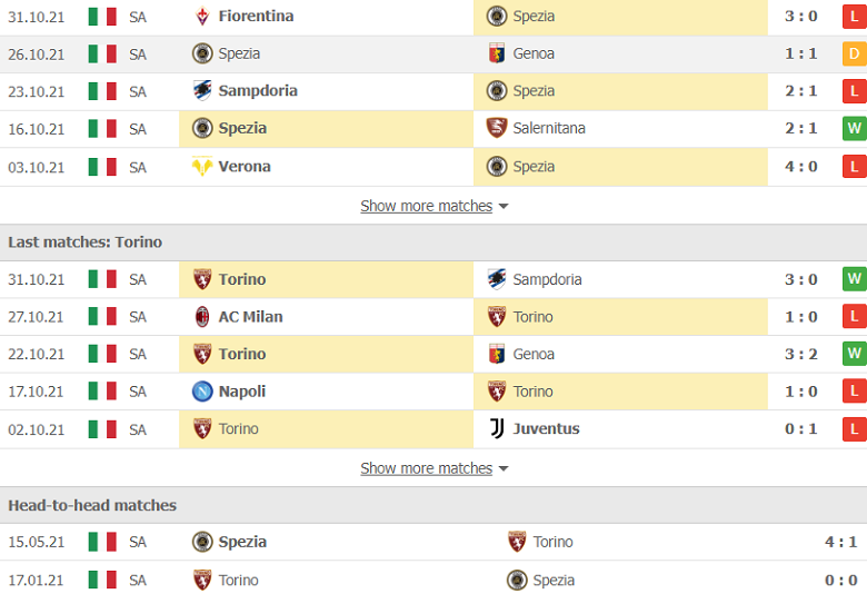 Nhận định, dự đoán Spezia vs Torino, 21h00 ngày 6/11: Chủ nhà hiếu khách - Ảnh 2