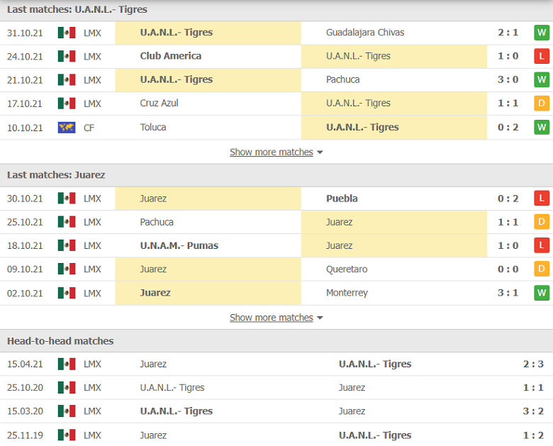 Nhận định, dự đoán Tigres UANL vs Juarez, 10h00 ngày 7/11: Nỗi buồn sân khách - Ảnh 1