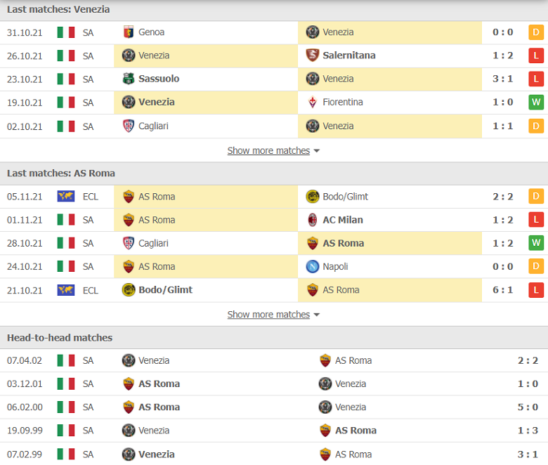 Nhận định, dự đoán Venezia vs AS Roma, 18h30 ngày 7/11: Nối dài thất vọng - Ảnh 1