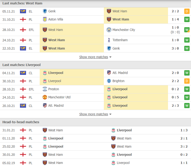 Nhận định, dự đoán West Ham vs Liverpool, 23h30 ngày 7/11: Nguy cơ mất điểm - Ảnh 1