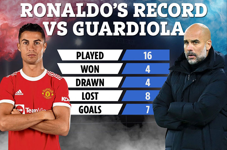 Thành tích của Ronaldo ra sao trước Man City và Pep Guardiola? - Ảnh 2