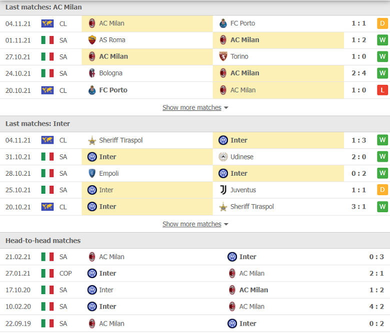Nhận định, dự đoán AC Milan vs Inter Milan, 02h45 ngày 8/11: Derby khó lường - Ảnh 2