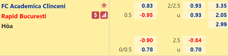 Nhận định, dự đoán Academica Clinceni vs Rapid Bucuresti, 01h30 ngày 9/11: Tiếng vọng quá khứ - Ảnh 3