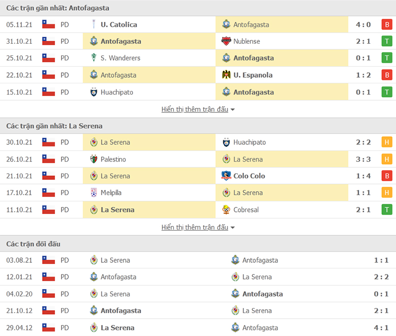 Nhận định, dự đoán Antofagasta vs La Serena, 4h00 ngày 9/11: Điểm tựa sân nhà - Ảnh 1