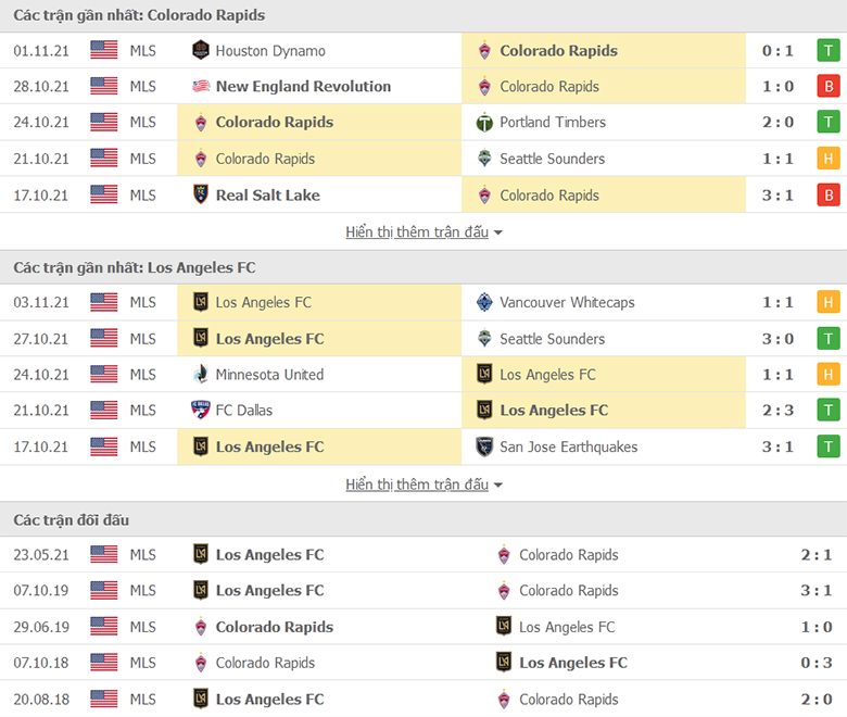 Nhận định, dự đoán Colorado Rapids vs Los Angeles FC, 6h00 ngày 8/11: Thắng và chờ đợi - Ảnh 1