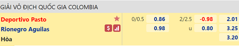 Nhận định, dự đoán Deportivo Pasto vs Rionegro Aguilas, 08h00 ngày 9/11: Lịch sử quay lưng - Ảnh 3