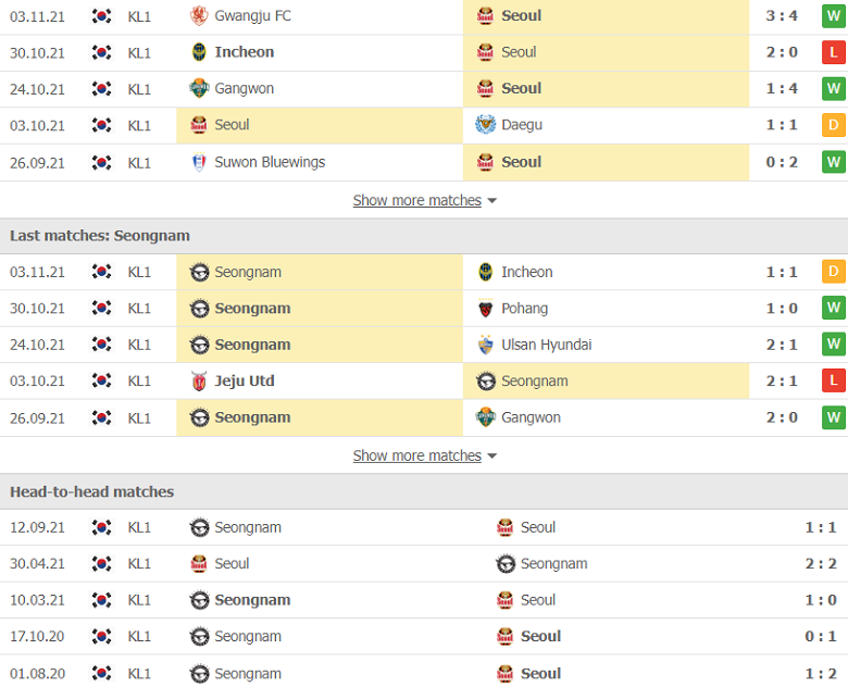 Nhận định, dự đoán FC Seoul vs Seongnam, 17h00 ngày 7/11: Đối thủ cứng đầu - Ảnh 2