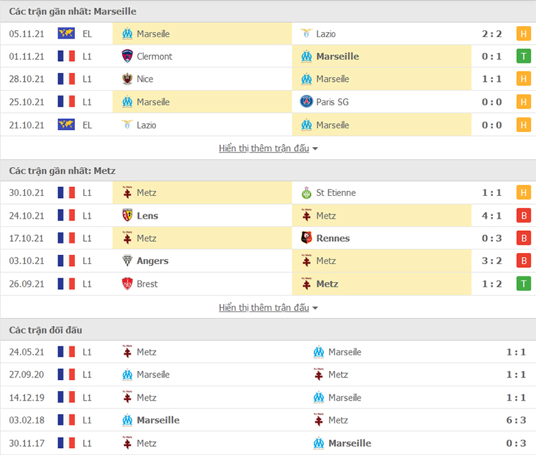 Nhận định, dự đoán Marseille vs Metz, 19h00 ngày 7/11: Mồi ngon khó bỏ - Ảnh 1