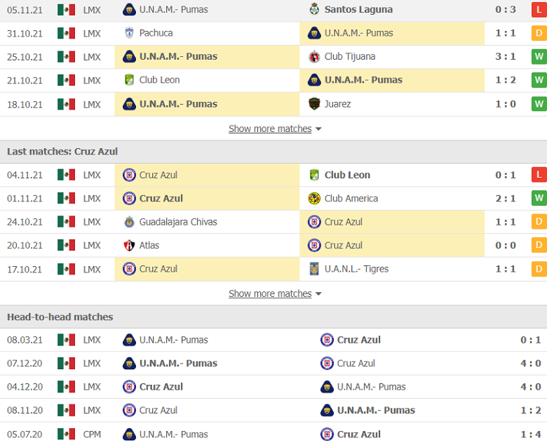Nhận định, dự đoán Pumas UNAM vs Cruz Azul, 6h00 ngày 8/11: Thay đổi lịch sử - Ảnh 2