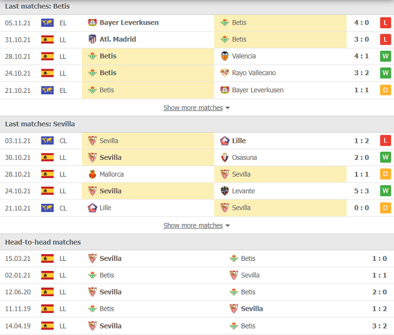 Nhận định, dự đoán Real Betis vs Sevilla, 03h00 ngày 8/11: Sức bật sân nhà - Ảnh 3