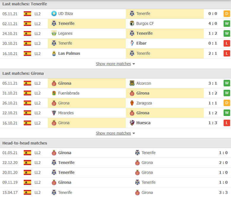 Nhận định, dự đoán Tenerife vs Girona, 03h00 ngày 9/11: Tiếp tục bứt phá - Ảnh 1